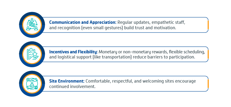 Retention strategy: engagement, incentives, and site experience