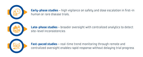 Medical monitoring excellence across clinical trial phases infographic