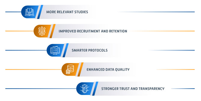 better recruitment, smarter protocols